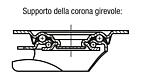 Ruote orientabili e fisse in lamiera d'acciaio, conduttive, con superficie di scorrimento in gomma, versione standard