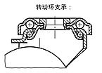 转向轮和脚轮，导电 标准规格