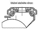 Otočné a pevné pojezdové rolny, elektricky vodivé standardní provedení