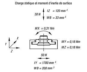 Guidage miniature DryLin® N 