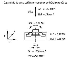 Guias deslizantes em miniatura DryLin® N