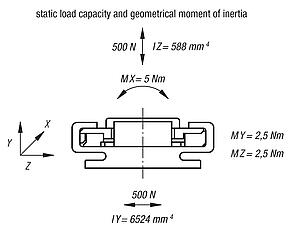 Low profile linear guide systems DryLin® N Carriage