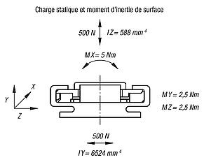 Guidages miniature DryLin® N 