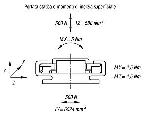 Guide di scorrimento in miniatura DryLin® N, larghezza 27 mm