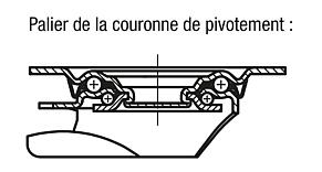 Roulettes pivotantes en tôle d’acier avec bande de roulement en caoutchouc souple