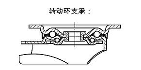带聚氨酯弹性体胎面钢板转向轮和脚轮，重型规格