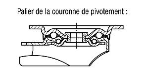 Roulettes pivotantes ou fixes en tôle d’acier avec bande de roulement en élastomère de polyuréthane, modèle lourd