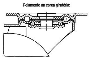 Rodízio giratório com freio "stop-ﬁx"