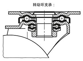 带 Extrathane 胎面钢板转向轮和脚轮，重型规格