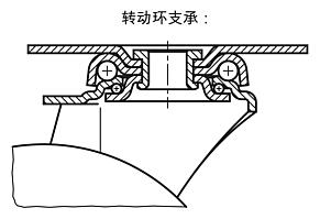 带“stop-fix”的转向轮，导电