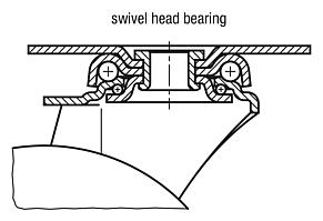 Swivel castors with stop fix