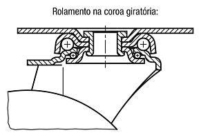 Rodízio industrial giratório, eletricamente condutivo