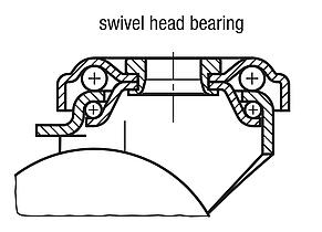 Appliance swivel and fixed castors with solid rubber tyres, standard version