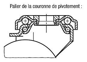 Roulettes d’appareil pivotantes ou fixes avec bande de roulement en caoutchouc plein, modèle standard