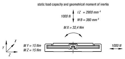 Flat guides DryLin® N