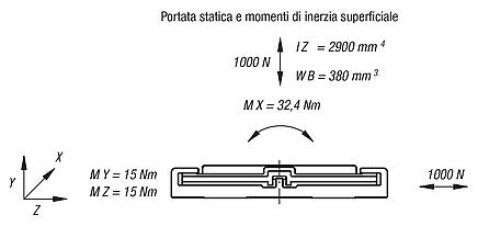 Guida piatta DryLin® N