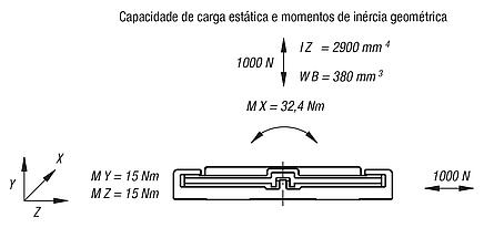 Guias lineares de baixo perfil DryLin® N