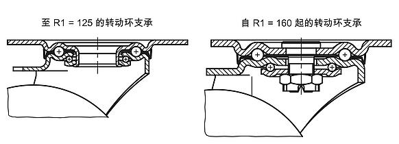 带 Extrathane 胎面钢板转向轮和脚轮，中型规格