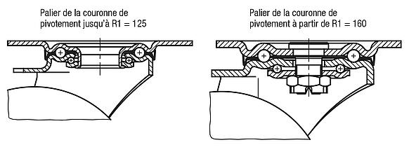 Roulettes pivotantes ou fixes en tôle d’acier avec bande de roulement en Extrathane, modèle mi-lourd