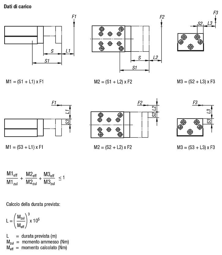 Moduli lineari pneumatici con guida a rulli incrociati, capacità di carico max. 240 N