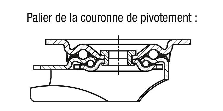 Roulettes pivotantes et fixes modèle lourd