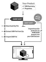 CAD data with a click